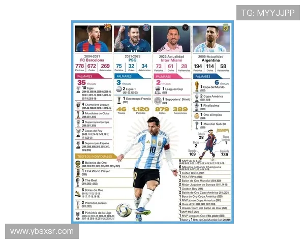 现役足球球星英名分析：从梅西到C罗，谁能继续引领未来足球潮流